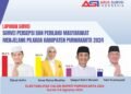 Survey Terbaru 2-8  Agustus 2024 Elektabilitas Bacabup Purwakarta Zainal  Arifin Meroket