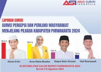 Survey Terbaru 2-8  Agustus 2024 Elektabilitas Bacabup Purwakarta Zainal  Arifin Meroket